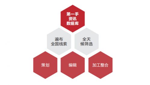 深圳懷新投資 專業專注，構建多元化資本市場服務新標桿